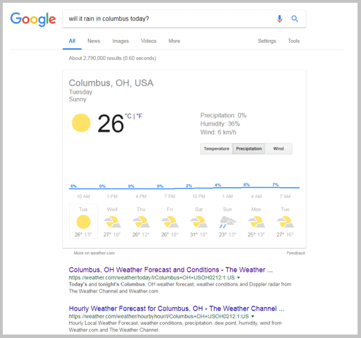 Google SERP Weather