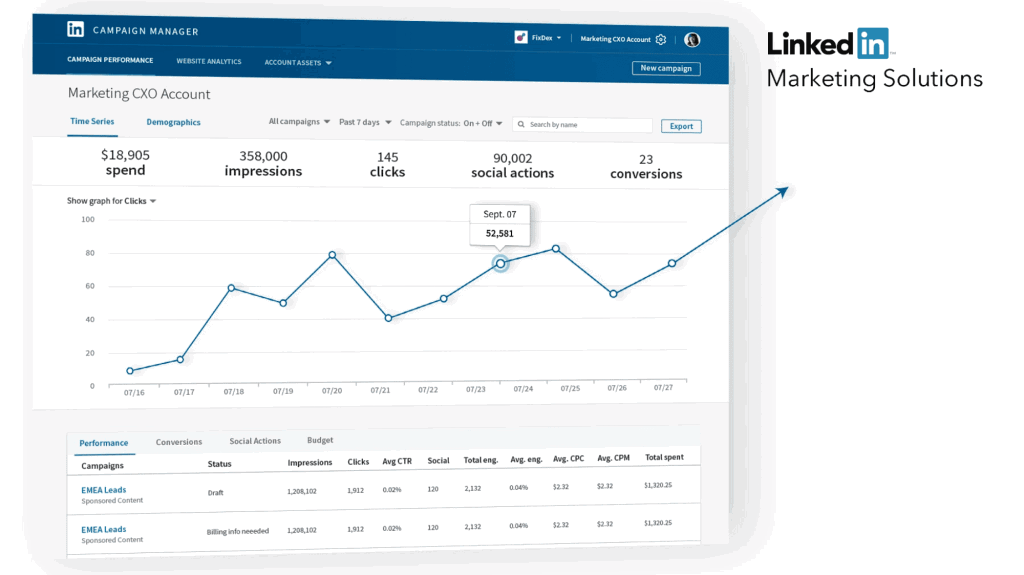 LinkedIn Campaign Manager