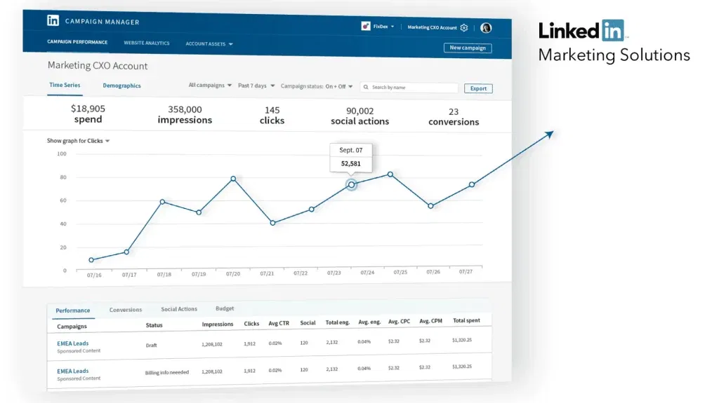 LinkedIn Campaign Manager