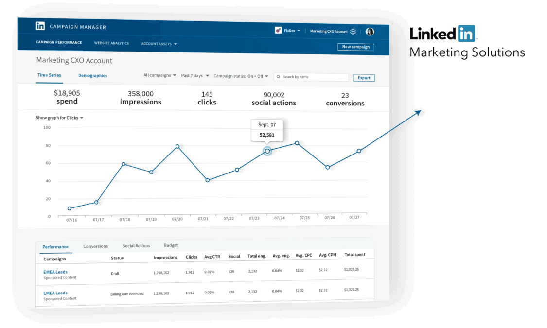 LinkedIn Campaign Manager Releases Its Newest Campaign Reporting Experience 1 LinkedIn Campaign Manager