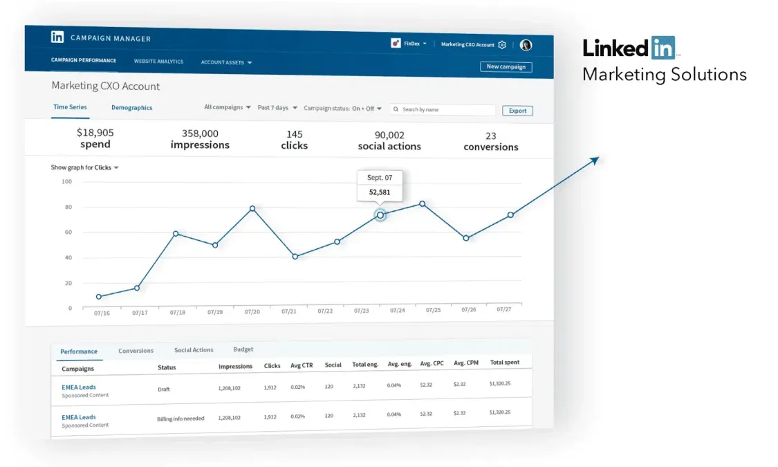 LinkedIn Campaign Manager Releases Its Newest Campaign Reporting Experience 1 LinkedIn Campaign Manager