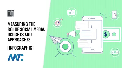 How to Measure the ROI of Social Media