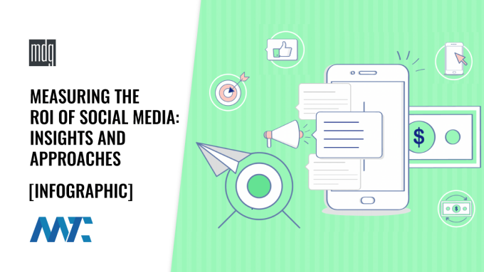 How to Measure the ROI of Social Media