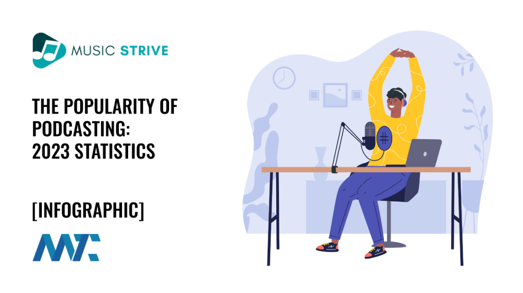 Podcasting Popularity: Statistics for 2023