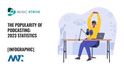 Podcasting Popularity: Statistics for 2023