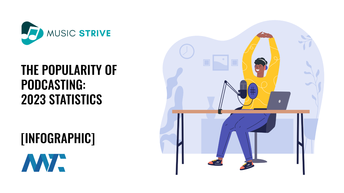 Podcasting Popularity: Statistics for 2023