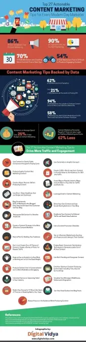 The Top Content Marketing Tips for Driving More Traffic and Engagement 1 Actionable Content Marketing Tips