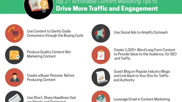 Actionable Content Marketing Tips