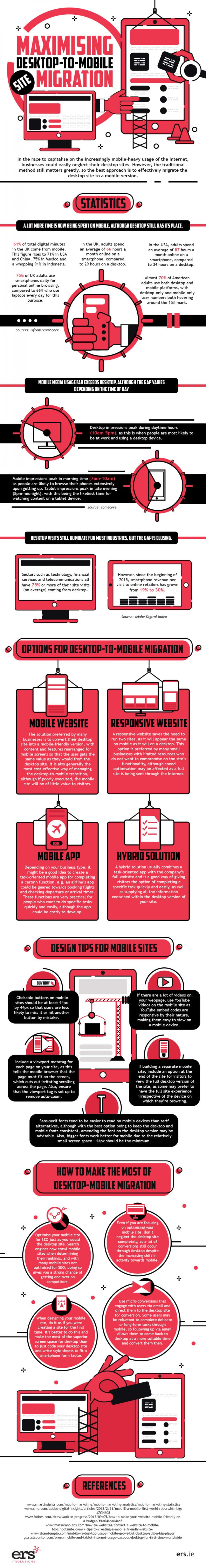 How to Make the Most of Your Desktop to Mobile Migration 9 Desktop to Mobile Migration