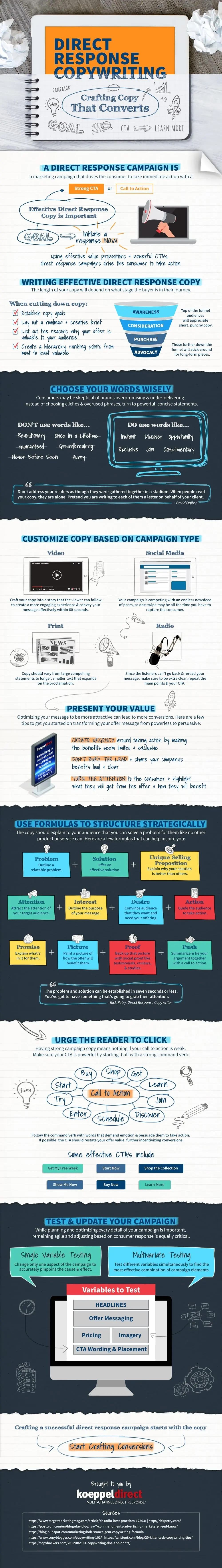What is Direct Response Copywriting? How to Write Copy that Converts 2 Direct Response Copywriting Infographic