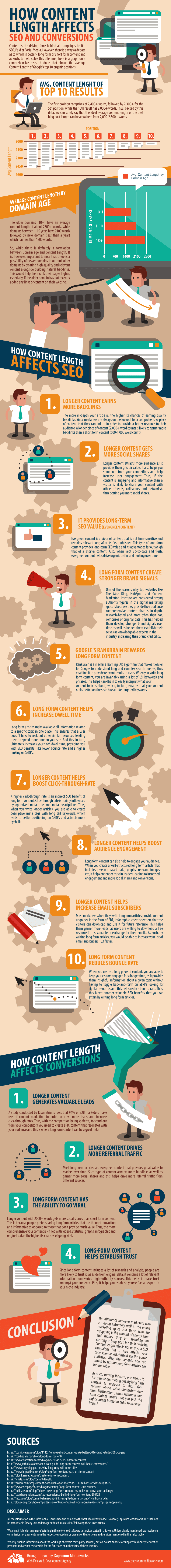 How Content Length Impacts SEO and Conversions