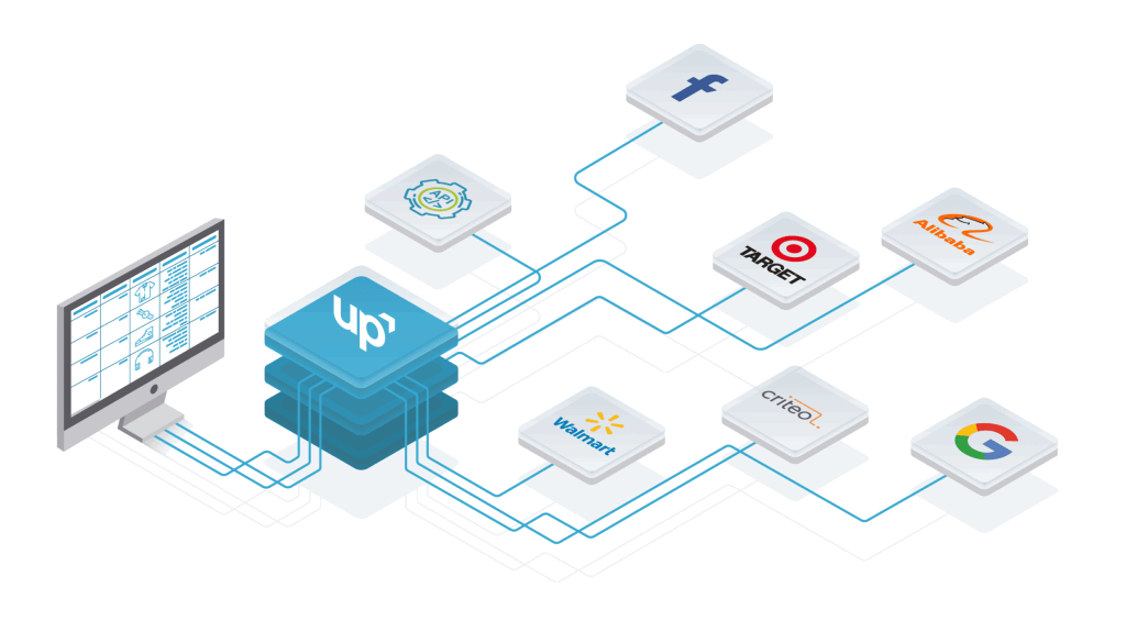 Productsup Ecommerce Product Feed Syndication