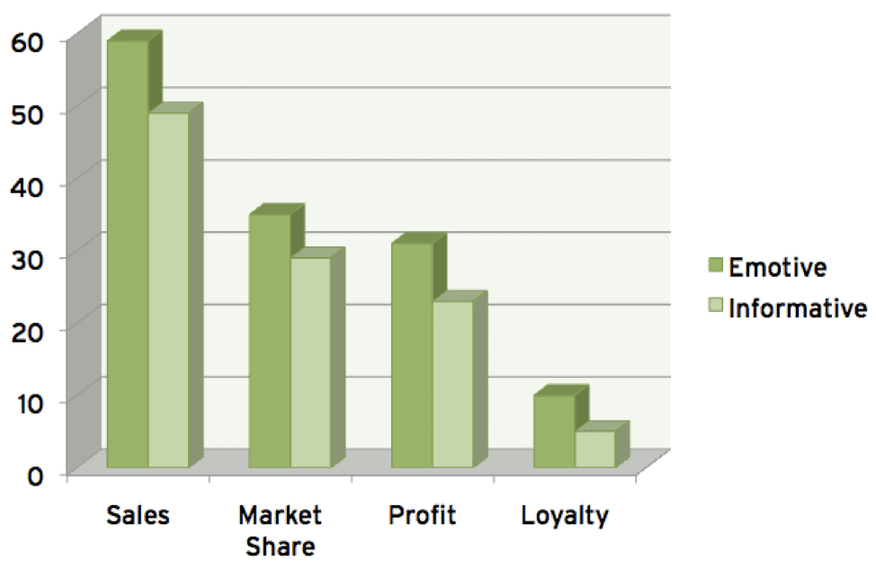 Subject Line Personalization