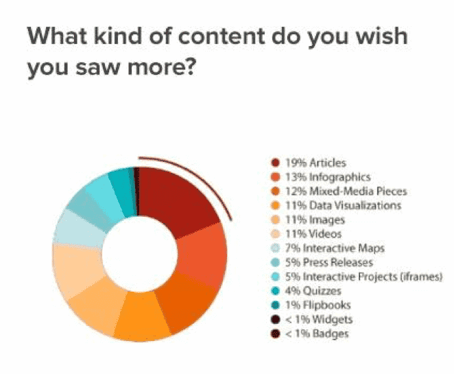 What Kind of Email Content Do They Want?