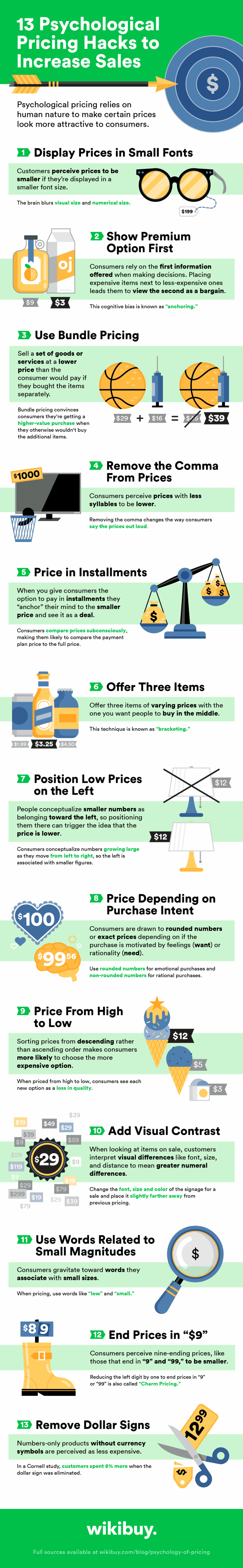 Product Pricing Behavior