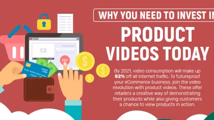Ecommerce Product Videos