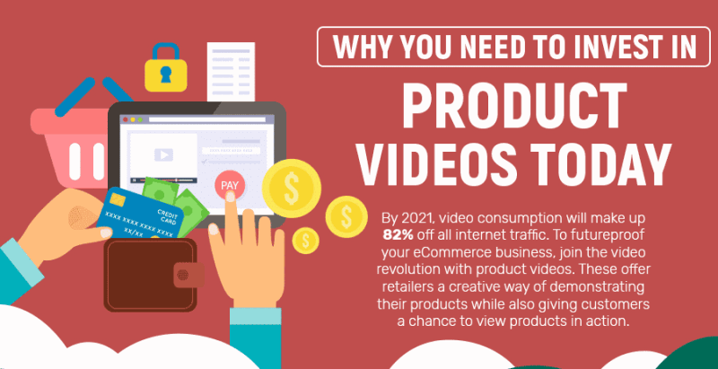 Ecommerce Product Videos