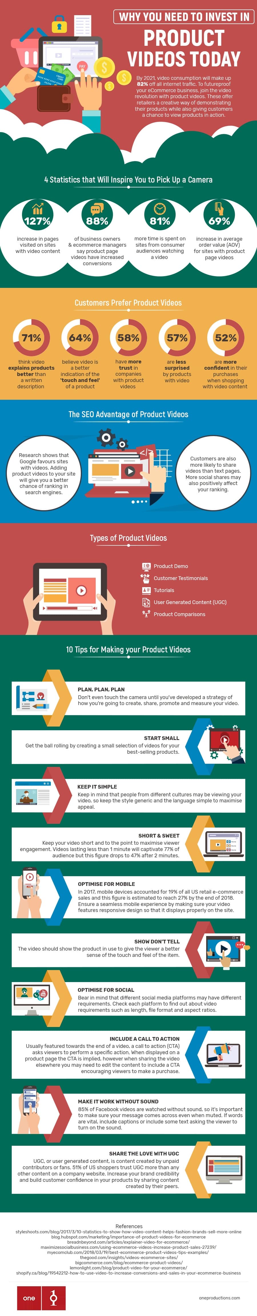 product videos Infographic