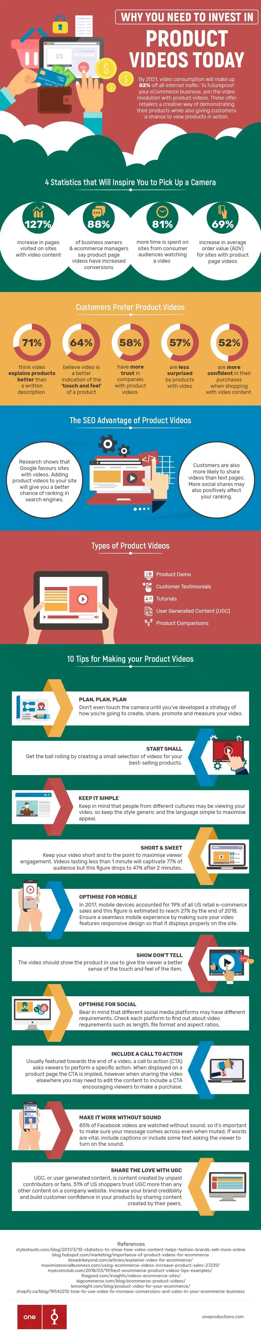 Product Marketing Videos