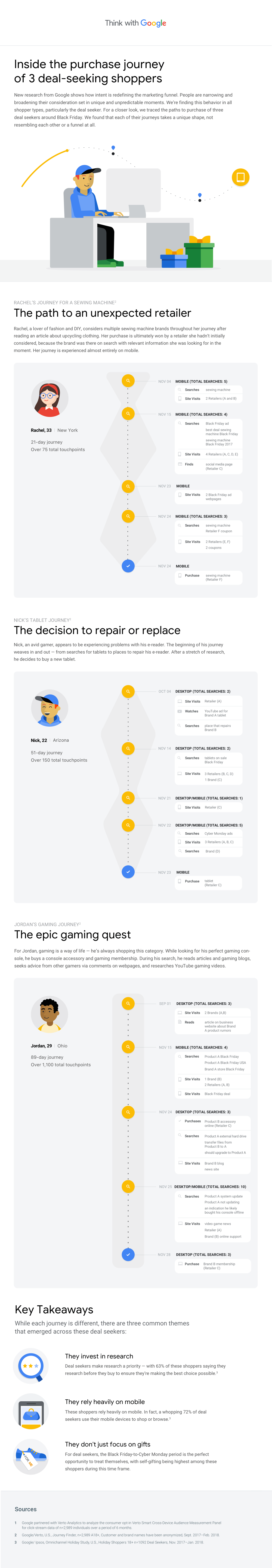 A Visual Look at Holiday Customer Journeys 10 Holiday Shopping Customer Journeys