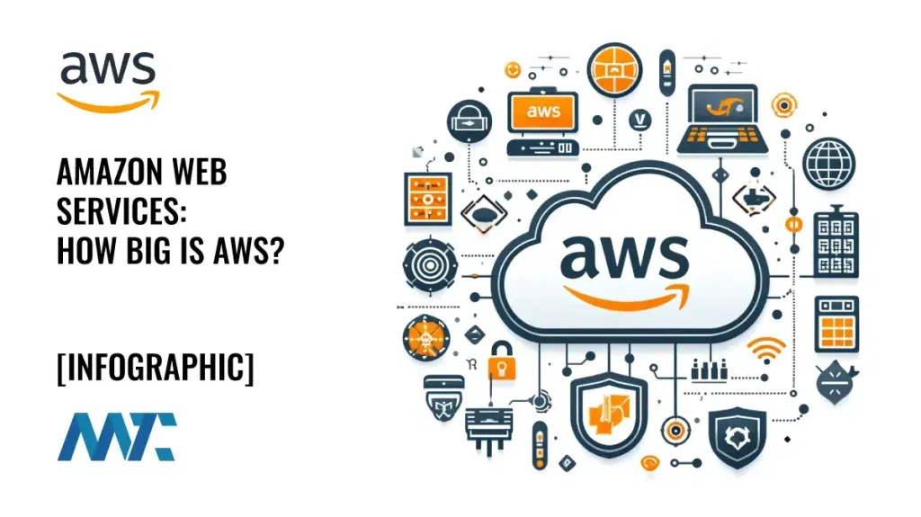 How Big is Amazon Web Services?