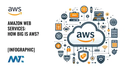 How Big is Amazon Web Services?