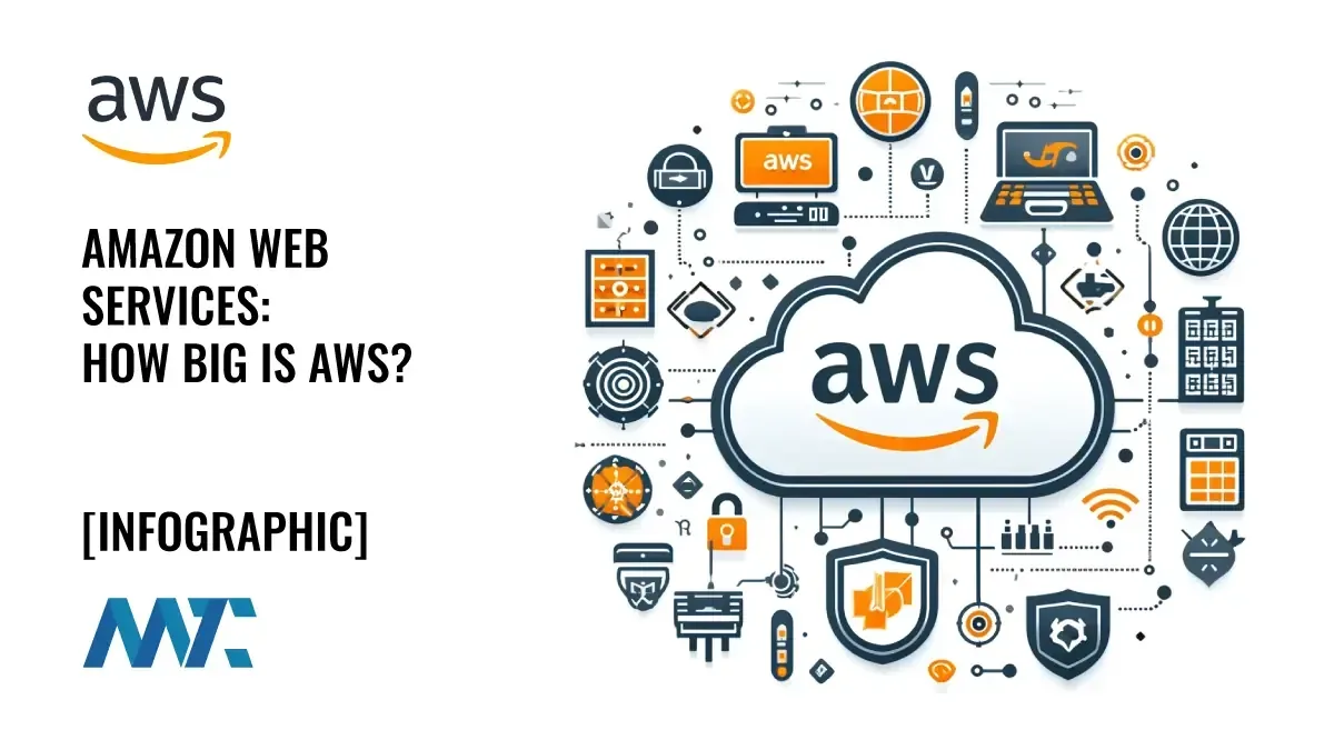 How Big is Amazon Web Services?