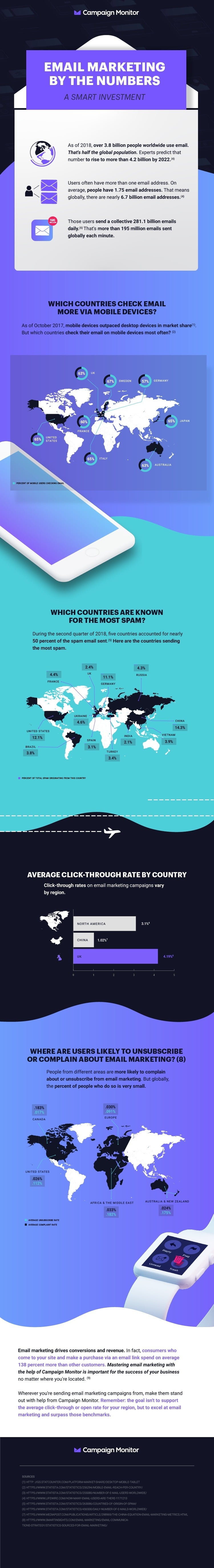 email marketing statistics infographic