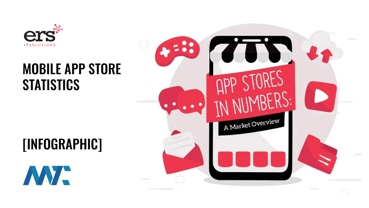 Mobile App Store Statistics Infographic