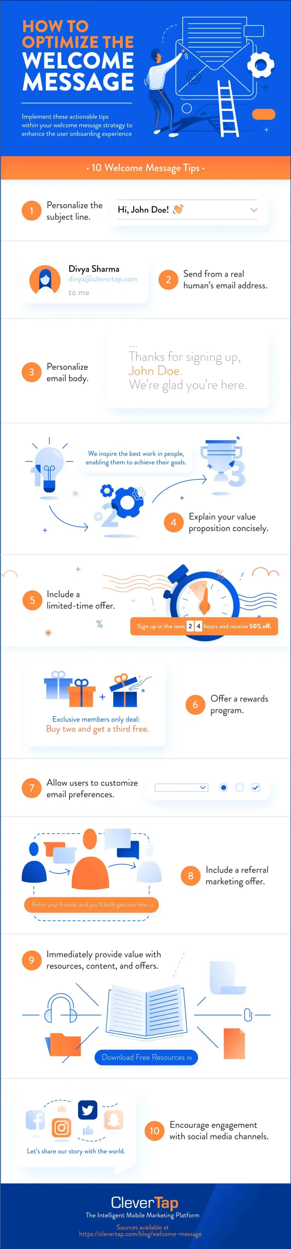 Welcome Email Message Best Practices Infographic