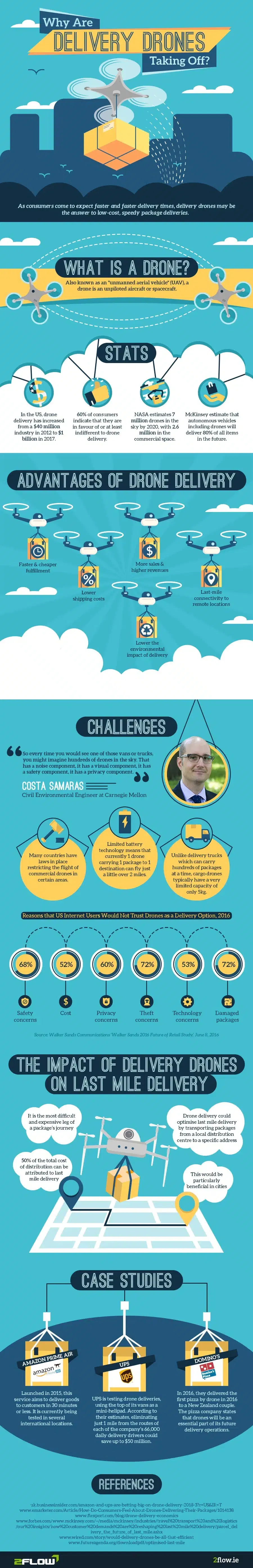 Drone Delivery Challenges