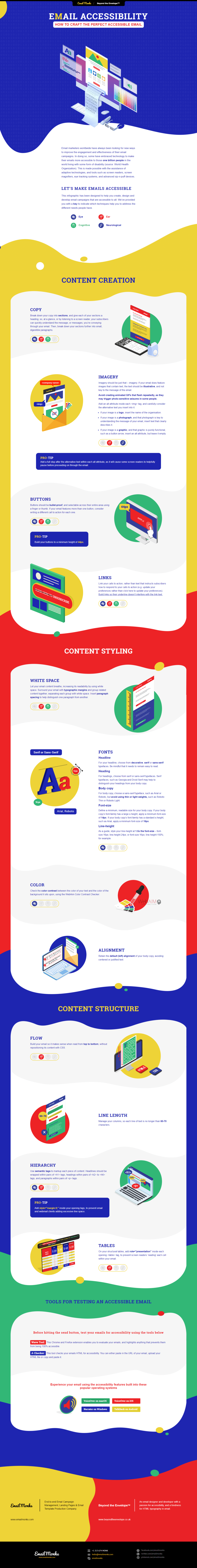 How to Design an Accessible Email for Assistive Technologies