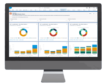 Full Circle Insights: Funnel Metrics and Attribution for Salesforce 4 Full Circle Insights Salesforce Campaign Attribution
