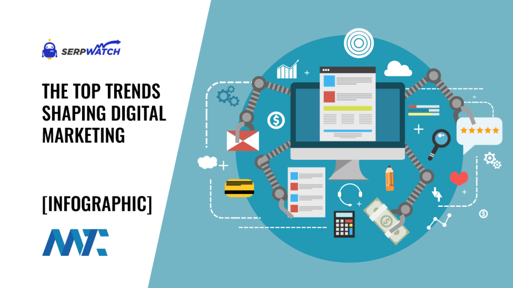 Digital Marketing Trends Infographic