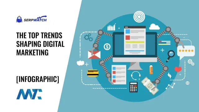 Digital Marketing Trends Infographic