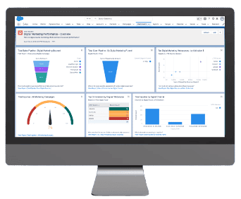 Full Circle Insights: Funnel Metrics and Attribution for Salesforce 5 Full Circle Insights Digital Source Tracker