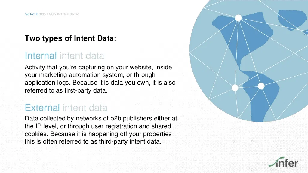 Infer Intent Data