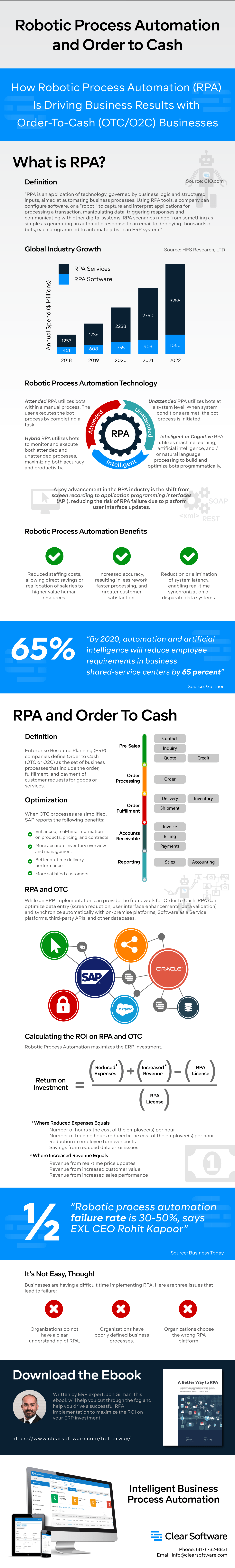 How RPA Impacts Order to Cash