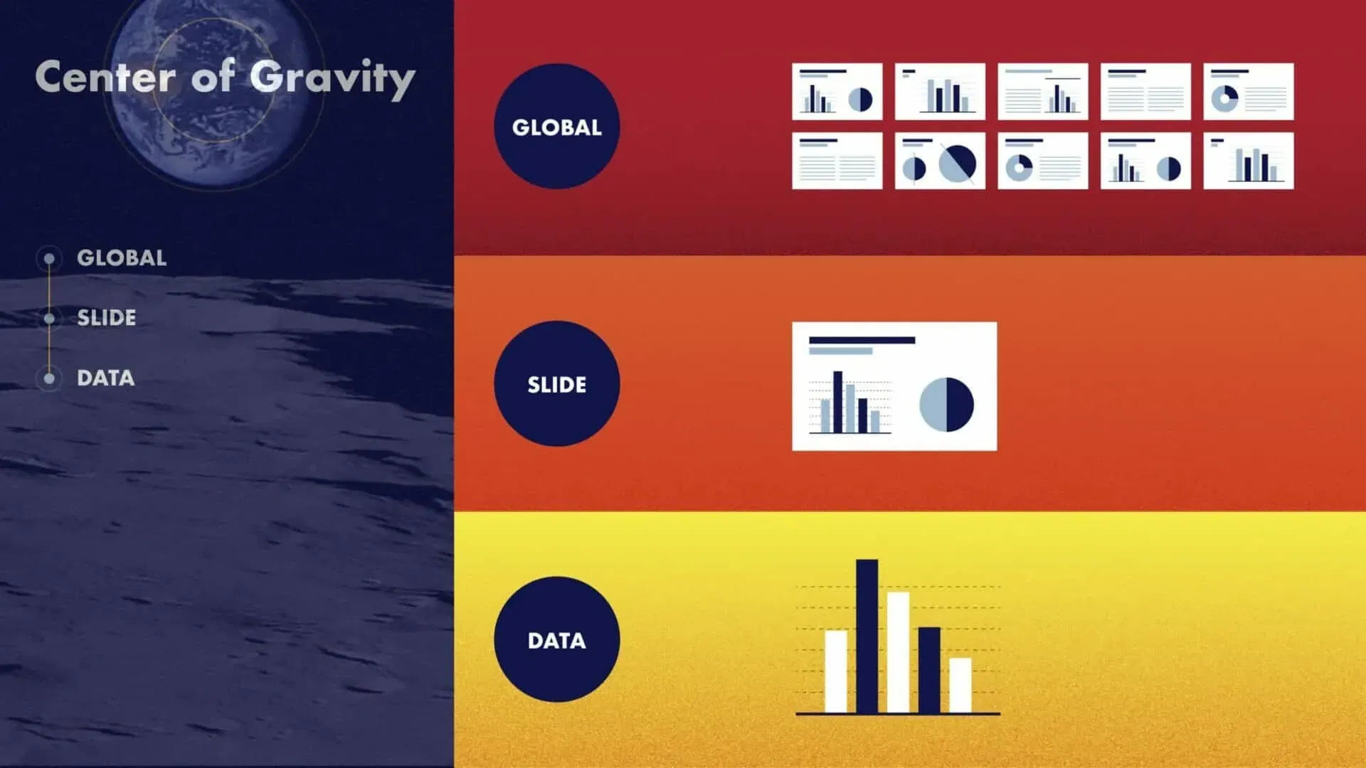 presentation-gravity