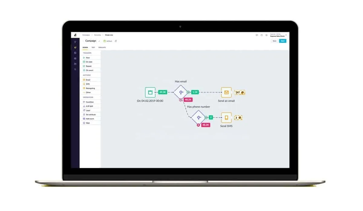 Detailed Omni-Channel Scenarios
