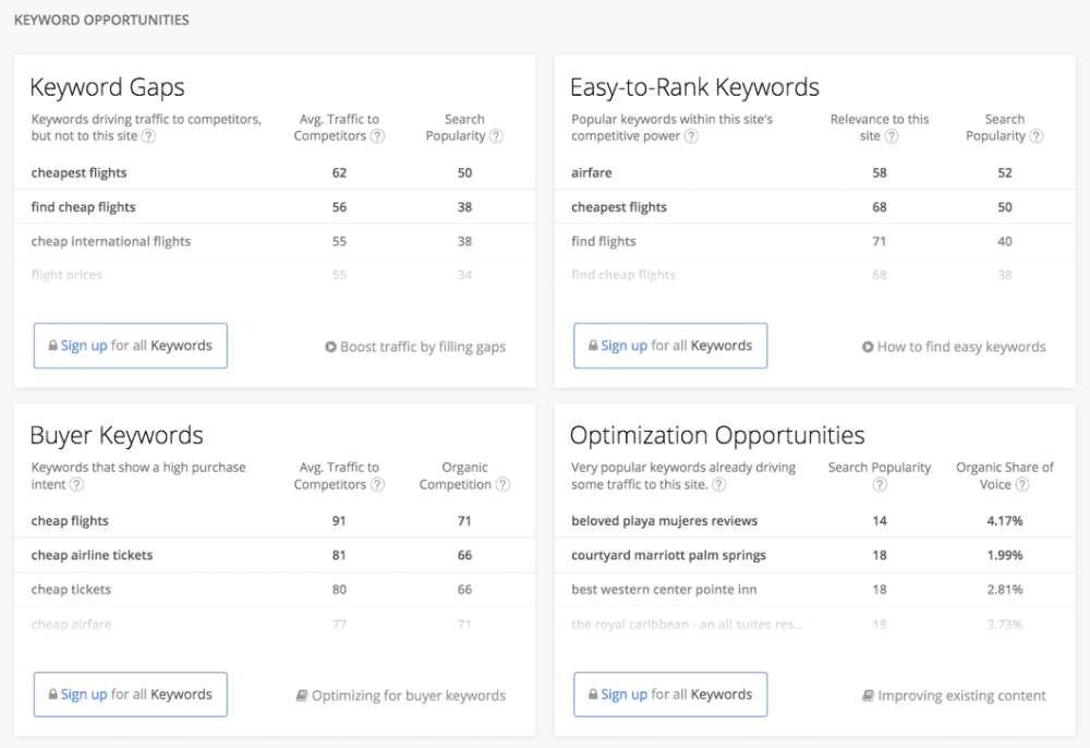 Alexa.com's Site Overview: New Features Give Marketers Better Snapshot of Search and Content Opportunities, for Free 15 Alexa Site Review Keyword Opportunities