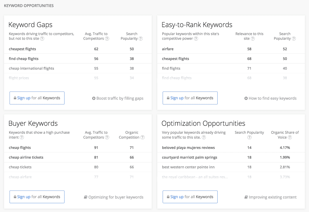 alexa-site-review-keywords