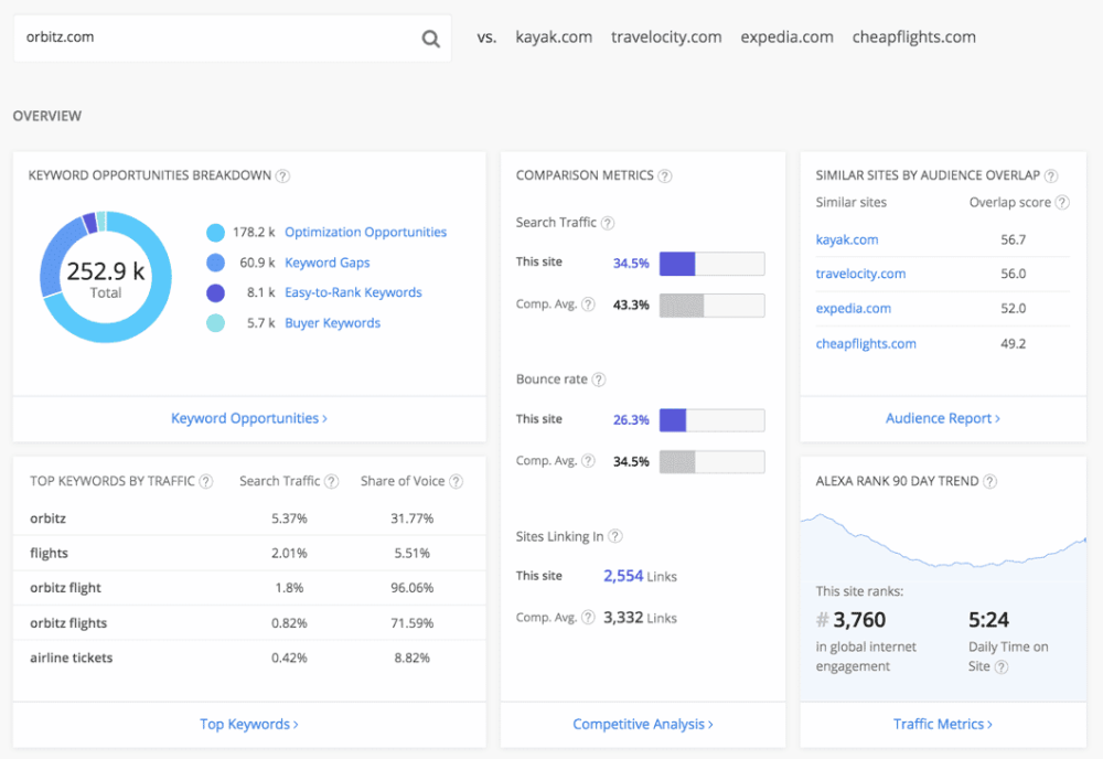 Alexa.com's Site Overview: New Features Give Marketers Better Snapshot of Search and Content Opportunities, for Free 14 Alexa Site Review - Orbitz.com