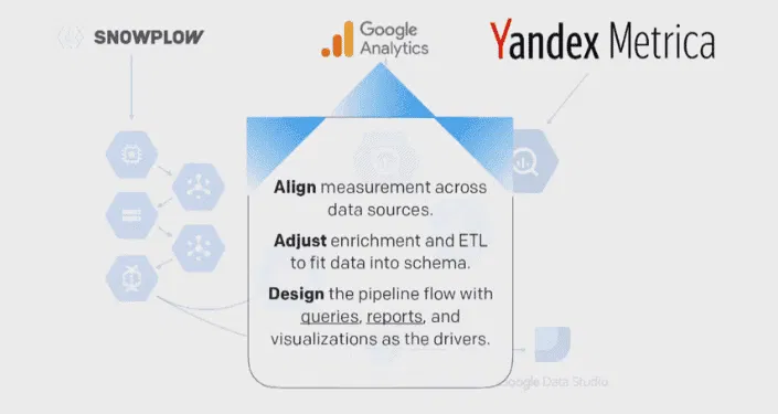 align-adjust-design