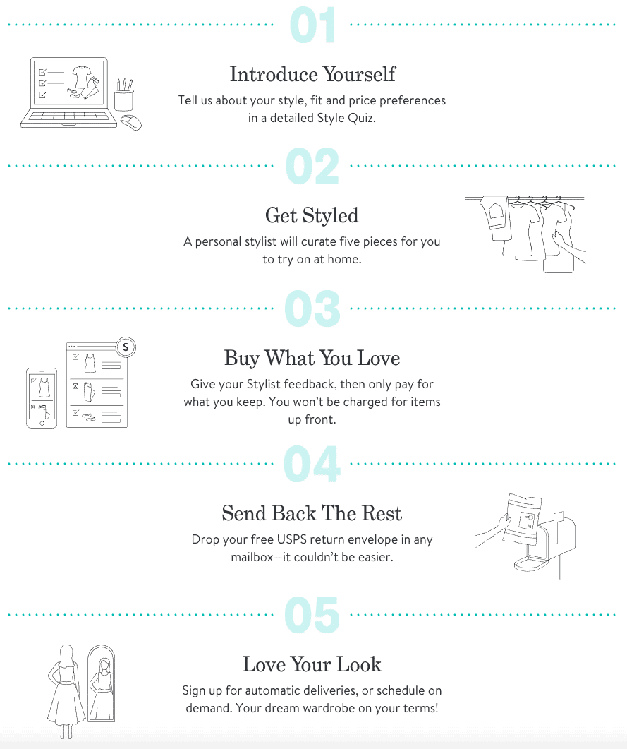 Ecommerce Assistant Invitation