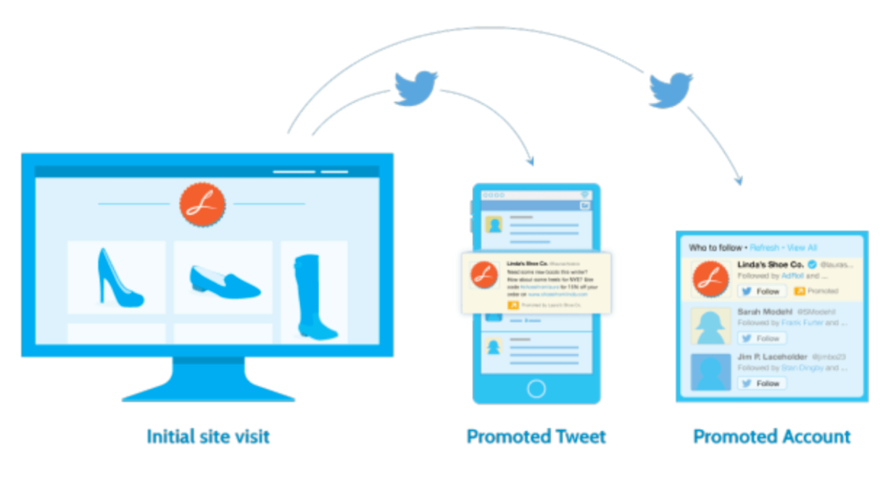 What are the Top Strategies for SaaS Platforms to Grow? 23 Promoted Tweets and Accounts