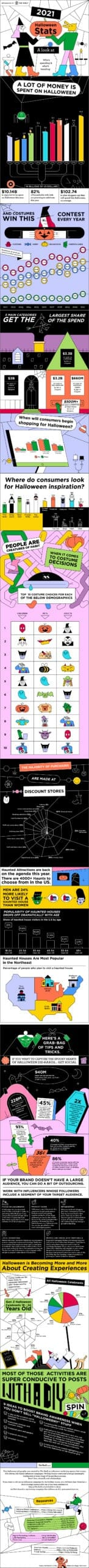 2021 Halloween Shopping Statistics Infographic