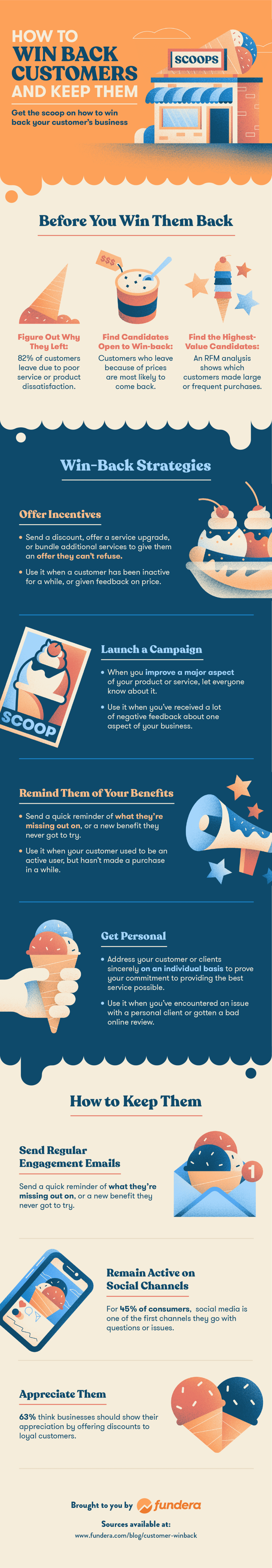 Customer Win Back Strategies Infographic from Fundera