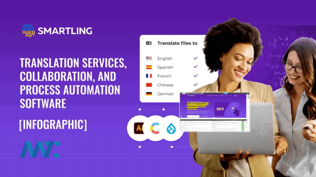 Smartling: Translation, Collaboration, Process Automation