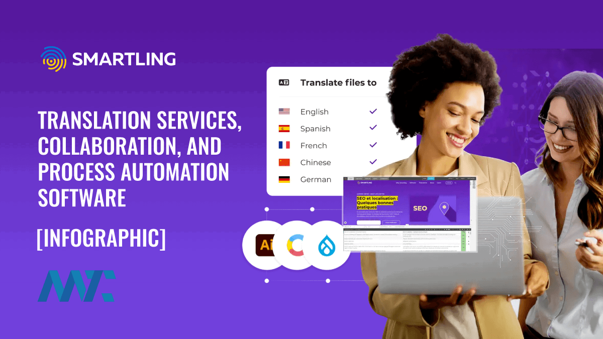 Smartling: Translation Services, Collaboration, and Process Automation Software 1 Smartling: Translation, Collaboration, Process Automation